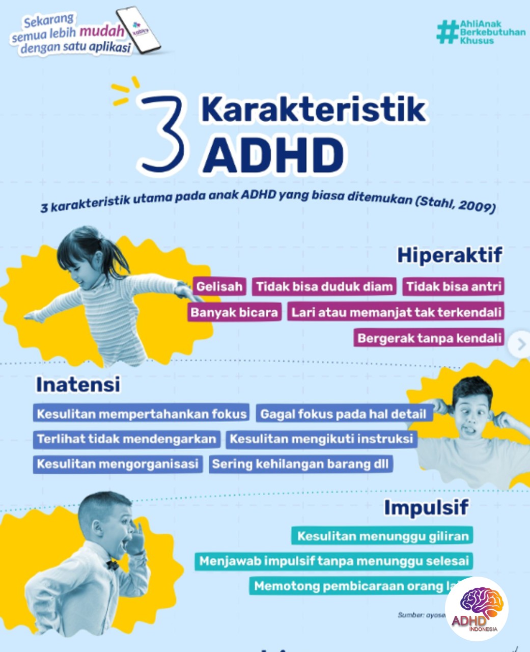 Jenis-Jenis ADHD dan Karakteristik Anak di Kota Tual