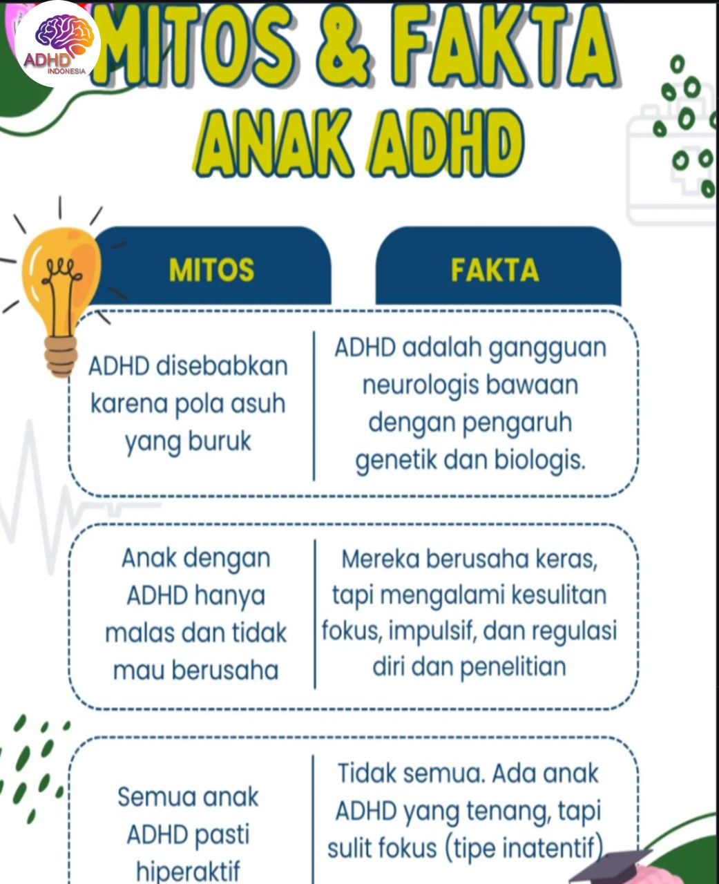 Mitos dan Fakta Seputar ADHD yang Beredar di Kota Tual